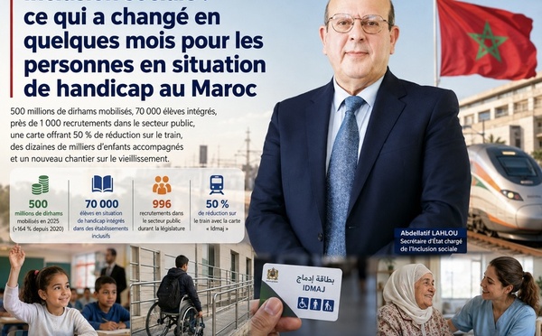 Inclusion sociale : ce qui a changé en quelques mois pour les personnes en situation de handicap au Maroc