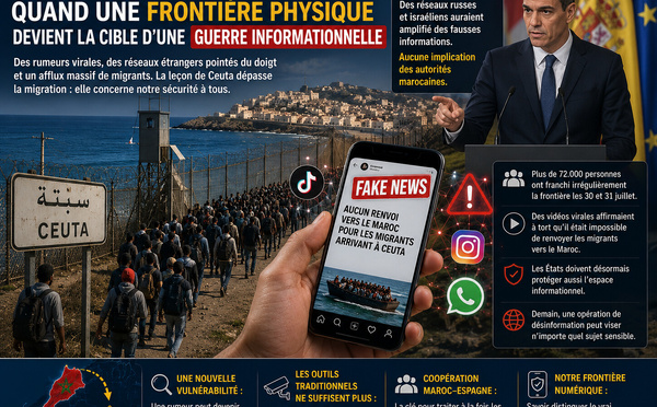 Ceuta : quand une frontière physique devient la cible d’une guerre informationnelle