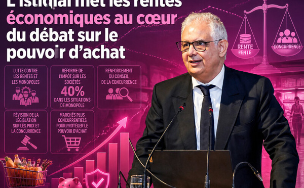 L’Istiqlal met les rentes économiques au cœur du débat sur le pouvoir d’achat