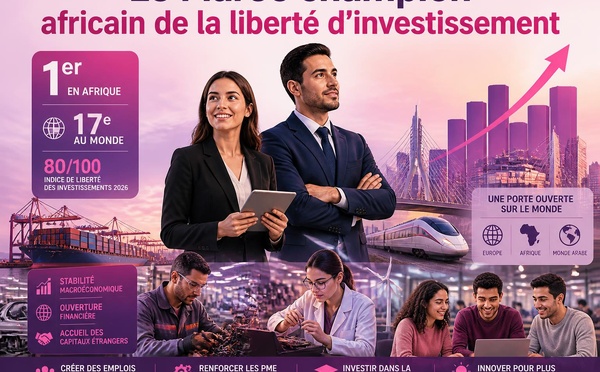 Le Maroc champion africain de la liberté d’investissement