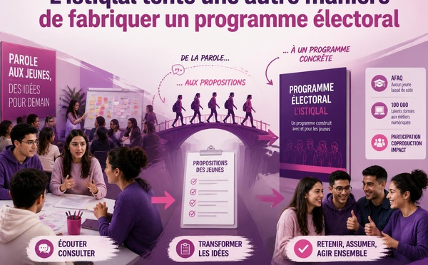 L’Istiqlal tente une autre manière de fabriquer un programme électoral