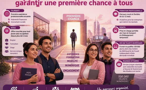 Jeunes : l'Istiqlal veut garantir une première chance à tous
