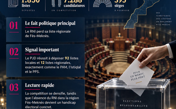 Législative 2026 : Listes , Candicats , ....
