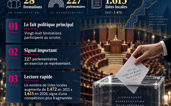 Législative 2026 : Listes , Candicats , ....