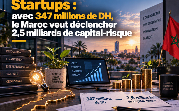 Startups : avec 347 millions de DH, le Maroc veut déclencher 2,5 milliards de capital-risque