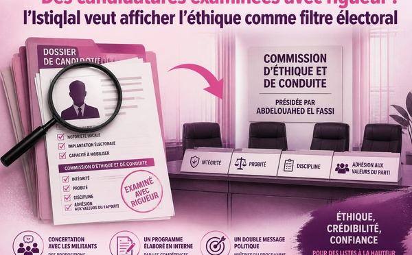 Des candidatures examinées avec rigueur : l’Istiqlal veut afficher l’éthique comme filtre électoral