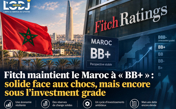 Fitch maintient le Maroc à « BB+ » : solide face aux chocs, mais encore sous l’investment grade