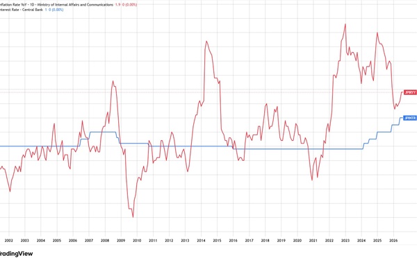 « Taux, pétrole et aversion au risque : les marchés encore sous pression »