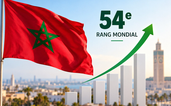 Indice mondial de l’innovation 2026 : le Maroc grimpe au 54e rang mondial