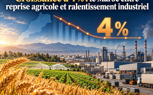 ​Comptes nationaux : la croissance marocaine ralentit à 4 % au deuxième trimestre 2026