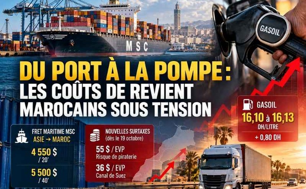Maroc : gasoil à 16 DH et fret maritime sous pression, les coûts de revient menacés