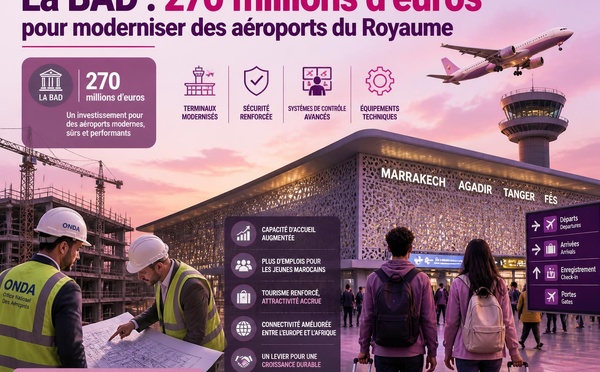 La BAD : 270 millions d’euros pour moderniser des aéroports du Royaume