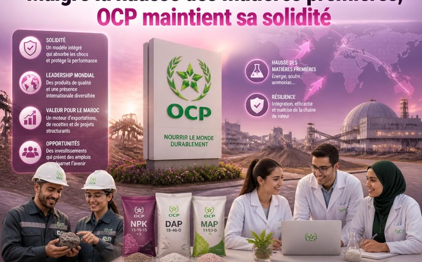 Malgré la hausse des matières premières, OCP maintient sa solidité