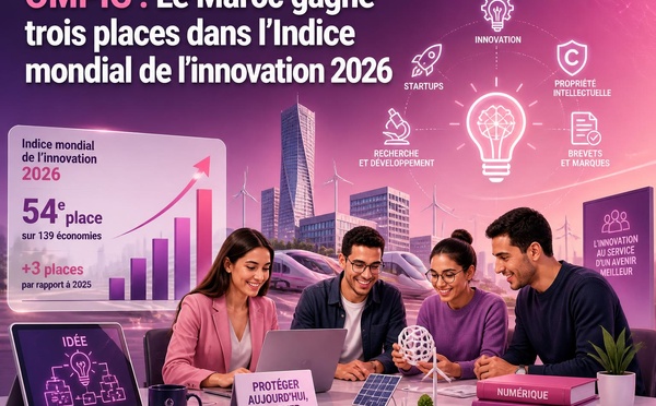 OMPIC : Le Maroc gagne trois places dans l’Indice mondial de l’innovation 2026