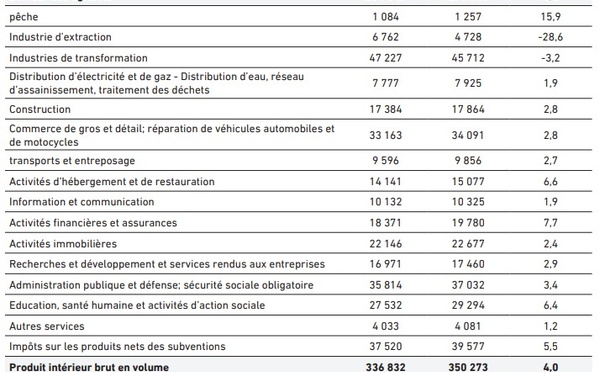Les marchés internationaux entrent dans le quatrième trimestre sous le signe de la prudence