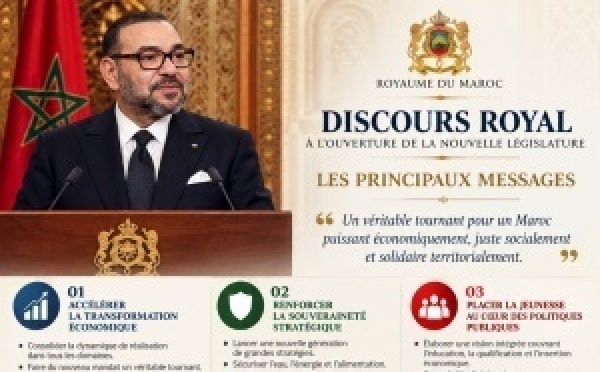 Discours Royal : un cap ambitieux pour un Maroc émergent, innovant et plus équitable ! 