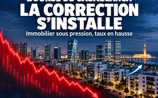 Casablanca : Le marché actions poursuit sa correction, entre pression sur les valeurs immobilières et remontée des taux