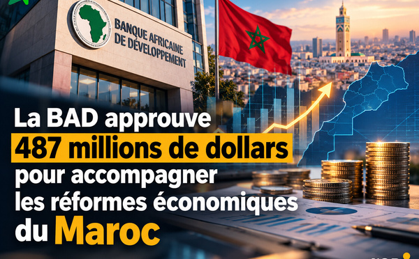 La BAD approuve 487 millions de dollars pour accompagner les réformes économiques du Maroc
