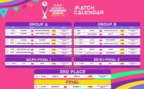 Ligue des champions féminine 2026 : le calendrier dévoilé, l’AS FAR et le FUS fixés sur leurs rendez-vous