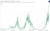 Israël ....Covid-19 version Delta explose !