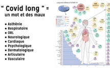 Les vaccins réduisent les risques de Covid long