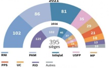 L'aprés 8 septembre et les partis : Constantes et variables