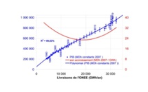 A l’heure de la COP 26, quelles émissions de gaz à effet de serre par l’énergie au Maroc ?