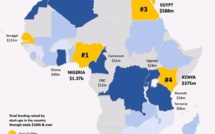 Les levée de fond des startups Africaines en 2021