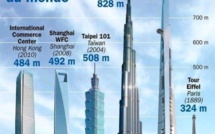 Les plus grands gratte-ciels du monde 