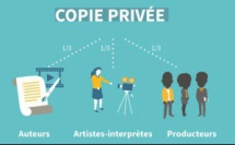 Droit d’auteur et droits voisins