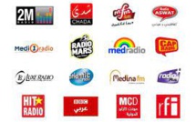 Radio Mohammed VI, Med radio et Hit radio les radios les plus écoutées au Maroc