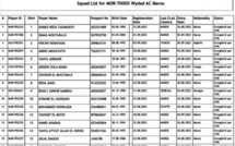 Le Wydad au complet pour la Supercoupe, voici la liste