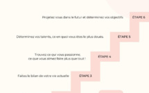 Comment trouver sa voie ?