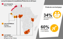 Etude sur l'écosystéme des Startups Fintech en Afrique francophone