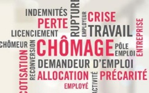En hausse de 0,8 point, le taux de chômage frôle les 13%