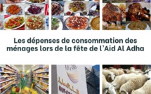 Les dépenses de consommation des ménages lors de la fête de l’Aid Al Adha