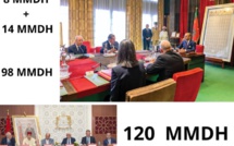 Le programme de reconstruction : 120  MMDH = (8 MMDH + 14 MMDH) + 98 MMDH