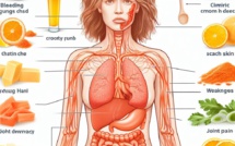 Comment savoir si on manque de vitamine C ? 