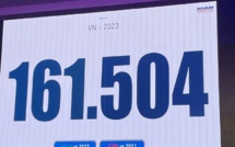 Le marché Auto Marocain 2023 : Des chiffres à la limite du glamour !