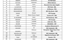 Foot U20 : double confrontation Maroc-RD Congo