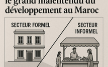 Entre informel et formel : le grand malentendu du développement au Maroc
