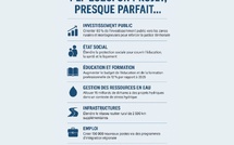 PLF 2026 : un projet presque parfait ....