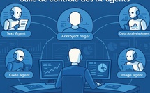 Octobre 2025 : ChatGPT 5 devient “Le Patron” dans la salle de rédaction des IA-agents de L'ODJ Média