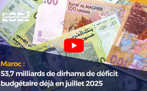 Maroc : 53,7 milliards de dirhams de déficit budgétaire déjà en juillet 2025