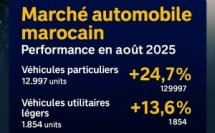 Automobile au Maroc : 146 000 véhicules écoulés en huit mois : 