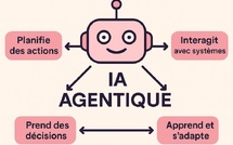 Tout le monde parle de Web “agentique” ?