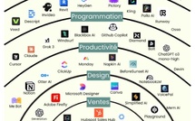 Les 60 IA de Antoine Paris