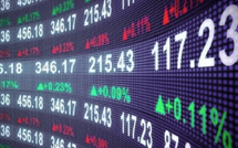 La bourse de Casablanca gagne 11,93% et consolide sa troisième place