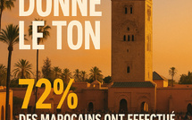 Maroc parmi les 30 plus généreux au monde