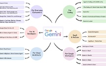 Galaxie Gemini IA de Google 